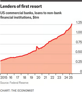 The timing for this new stress test framework looks to be on point ! ft.com/content/72a515…