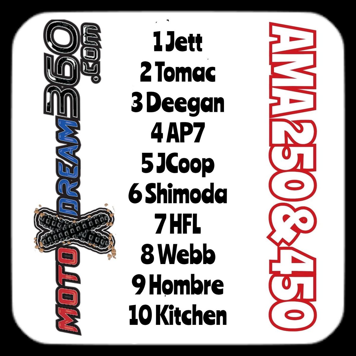 dbo360x's tweet photo. After two rounds & four motos of the 25MX Summer of Pain. Here are my https://t.co/T225wl3Yjt 250 / 450 Power Rankings heading into RD3 Thunder Valley. Just my personal opinion. Whatya think? Comment below. No wrong answers. #fantasyMX https://t.co/djLHaMF4AY