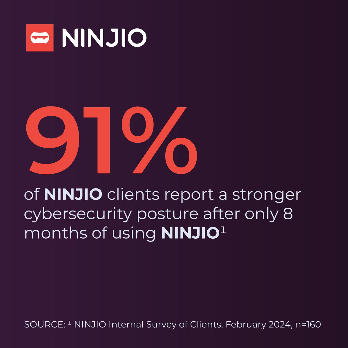 🚀 91% Success Rate in Cybersecurity Improvement! 🚀
After an average of just 8 months, 91% of our clients have seen a notable improvement in their cybersecurity posture. Learn what it's like to be unhackable. Join us at hubs.la/Q03dXJCl0.

#cybersecurity #CSAT