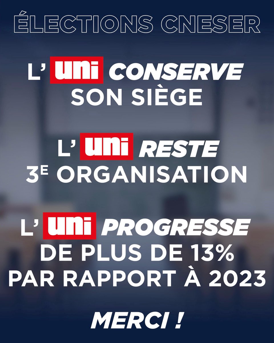 RÉSULTATS CNESER : L’UNI MAINTIENT SON ÉLU ET CONFIRME SA PLACE DE 3ÈME ORGANISATION ÉTUDIANTE !

En progressant de plus de 13% dans les suffrages par rapport à 2023, l’UNI confirme sa dynamique et sa place de seule force de droite représentative.

Merci pour votre confiance !