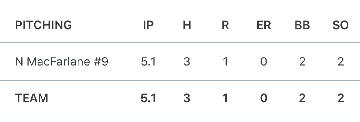 Nice outing for <a href="/noahmacfarlane9/">Noah MacFarlane</a>