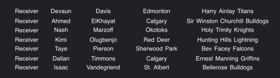 Ahmed Elkhayat (@ahmede1515) on Twitter photo I’m honoured to have been selected as 1 of 7 receivers to represent Team Alberta at the U17 Western Challenge this July
<a href="/FootballAlberta/">Football Alberta</a> I’m honoured to have been selected as 1 of 7 receivers to represent Team Alberta at the U17 Western Challenge this July
<a href="/FootballAlberta/">Football Alberta</a>