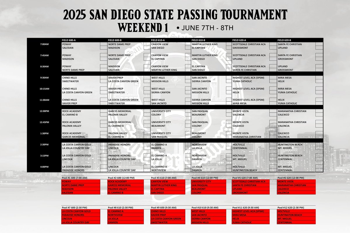 We are excited to have all 48 teams out here competing at our passing camp this weekend!