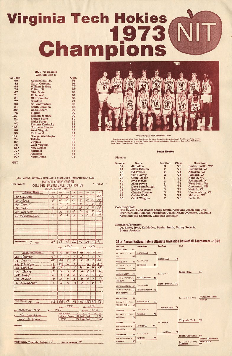 Ivan Morozov (@ivanmorozov) on Twitter photo 2025.06.06. Just an old poster from my memorabilia collection. Welcome to Alumni Reunion weekend! <a href="/TechSideline/">Tech Sideline</a> , <a href="/VT_alumni/">Virginia Tech Alumni</a> 2025.06.06. Just an old poster from my memorabilia collection. Welcome to Alumni Reunion weekend! <a href="/TechSideline/">Tech Sideline</a> , <a href="/VT_alumni/">Virginia Tech Alumni</a>