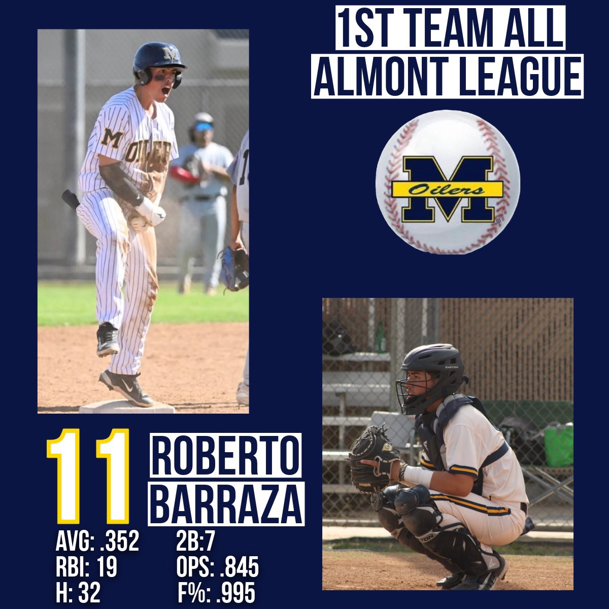 mhsoilersbsbl's tweet photo. Congratulations to our All-Almont League First Team selections, Aaron Vallejo, Roberto Barraza, and Fernando Cruz #OilerBaseball https://t.co/zMQ1mY2NBP