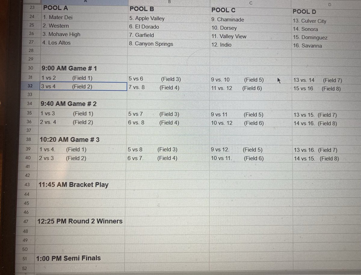 Dan Albano (@ocvarsityguy) on Twitter photo Schedule for Saturday’s <a href="/westernpioneer1/">westernpioneerfootball</a> passing tourney, semifinals 1p, final 1:40p Schedule for Saturday’s <a href="/westernpioneer1/">westernpioneerfootball</a> passing tourney, semifinals 1p, final 1:40p