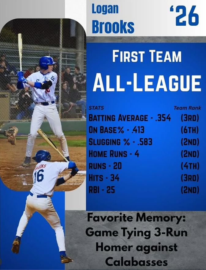 El Segundo High School Eagles Baseball tweet media