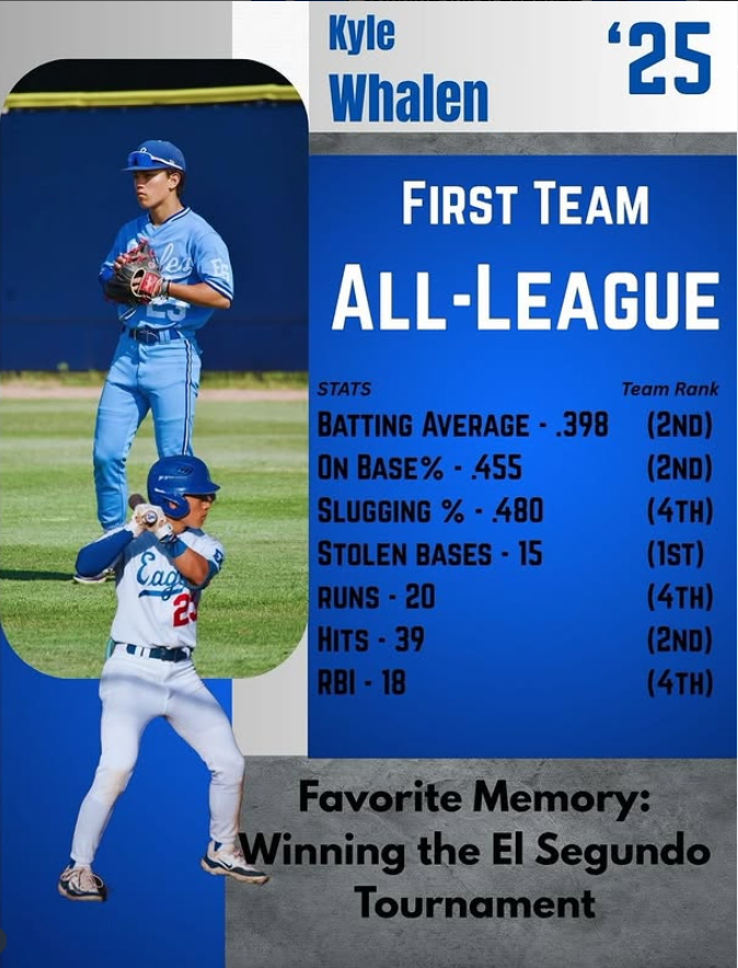 El Segundo High School Eagles Baseball tweet media