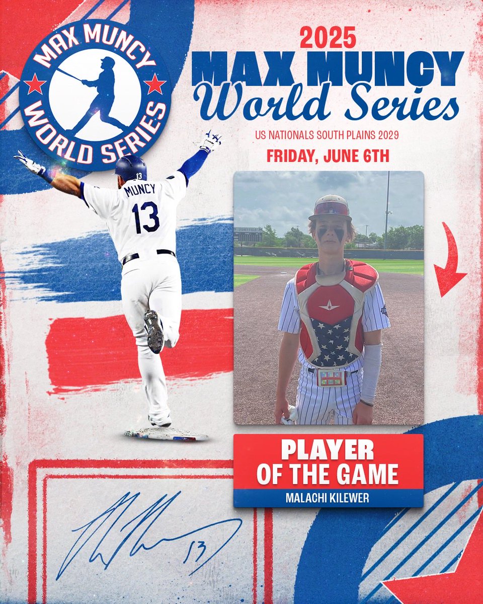 Five Tool Youth (@fivetoolyouth) on Twitter photo #MuncyWS F: <a href="/natssouthplains/">US Nationals South Plains</a> 2029 4, Texas Twelve Maroon 2029 3
PoG: Malachi Kliewer, 1-2, RBI #MuncyWS F: <a href="/natssouthplains/">US Nationals South Plains</a> 2029 4, Texas Twelve Maroon 2029 3
PoG: Malachi Kliewer, 1-2, RBI