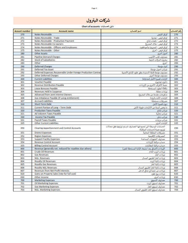 نموذج دليل حسابات لشركة نفط 
يمكنك تحميل النسخة الاكسل من المقالة التالية , رقم الملف 14.
مقالة : شجرة الحسابات الشاملة في Excel للشركات والمؤسسات
th3accountant.com/2023/02/chart-…