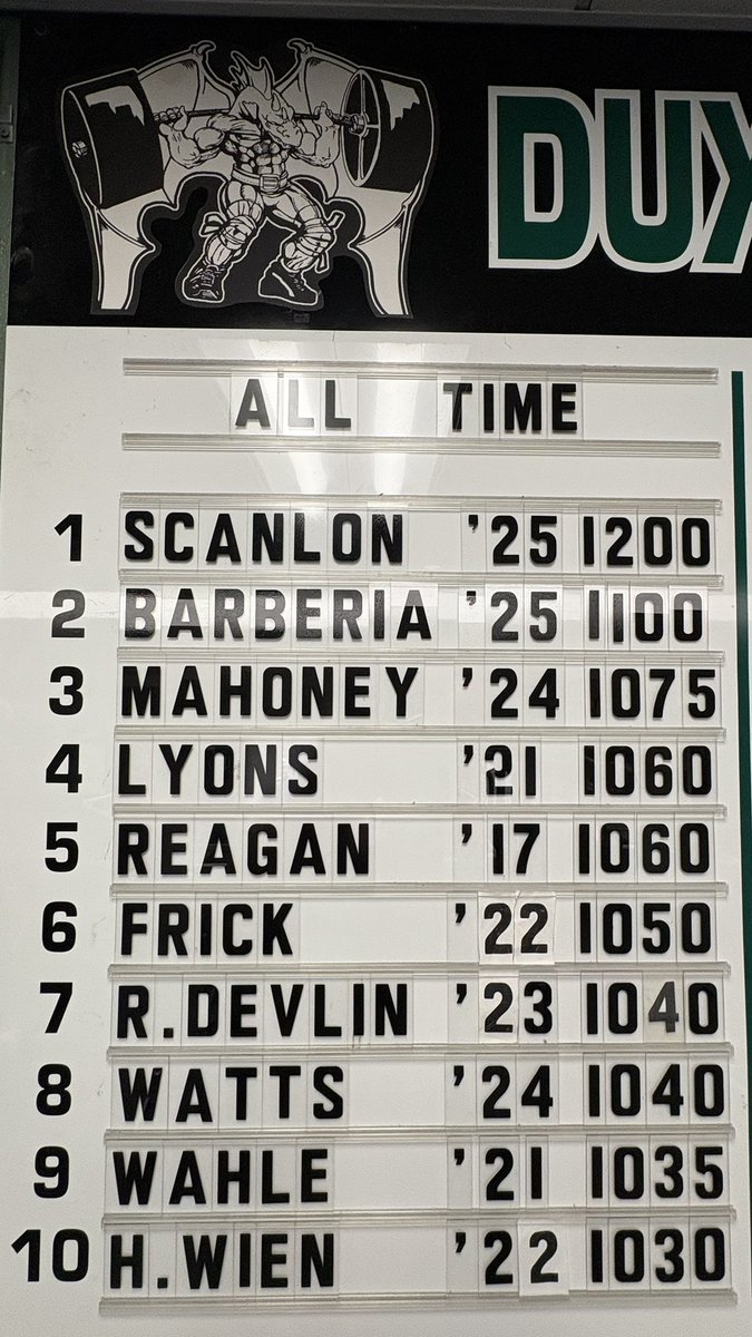 The new number 1 &amp; number 2 All Time! Congrats James Scanlon &amp; Joe Barberia! Highly disciplined teammates who pushed each other all semester to set new limits and greatness!👊