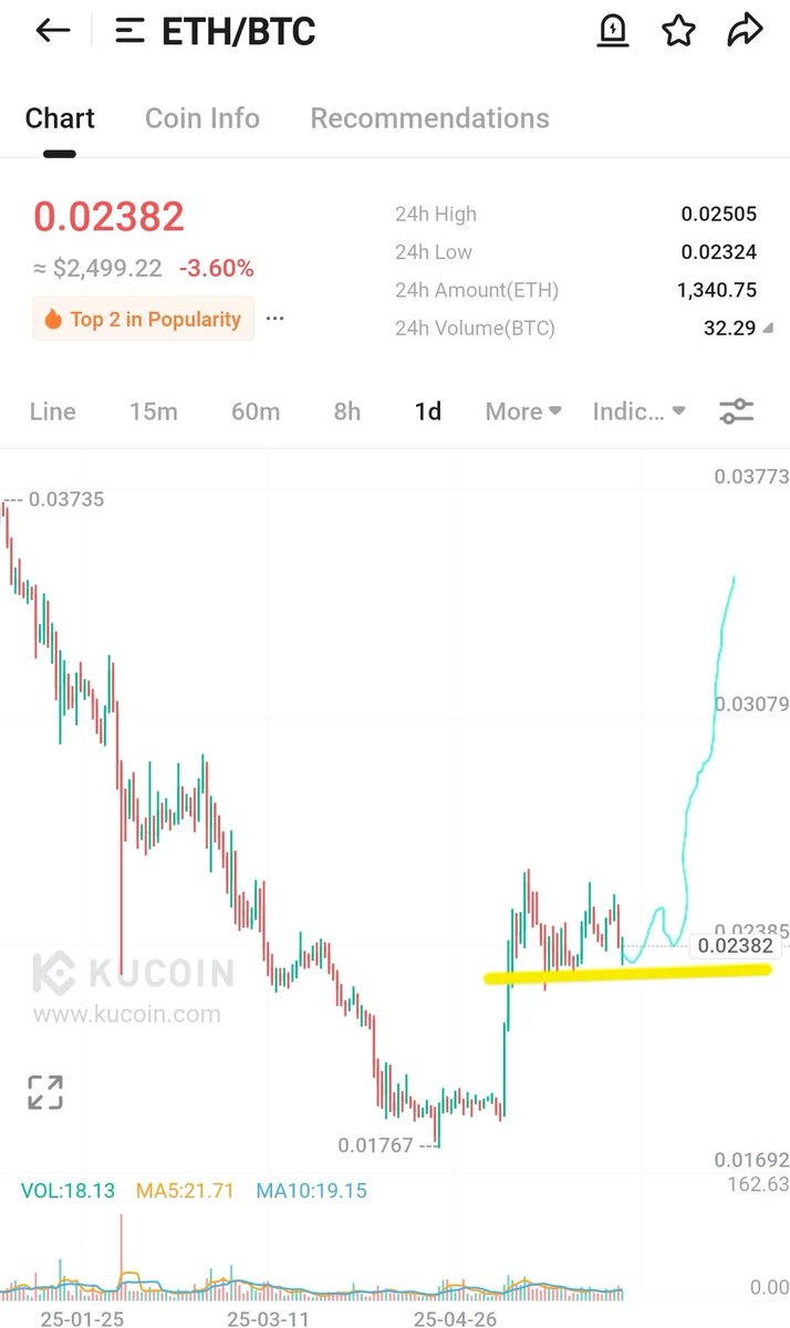 $ethbtc bounce time