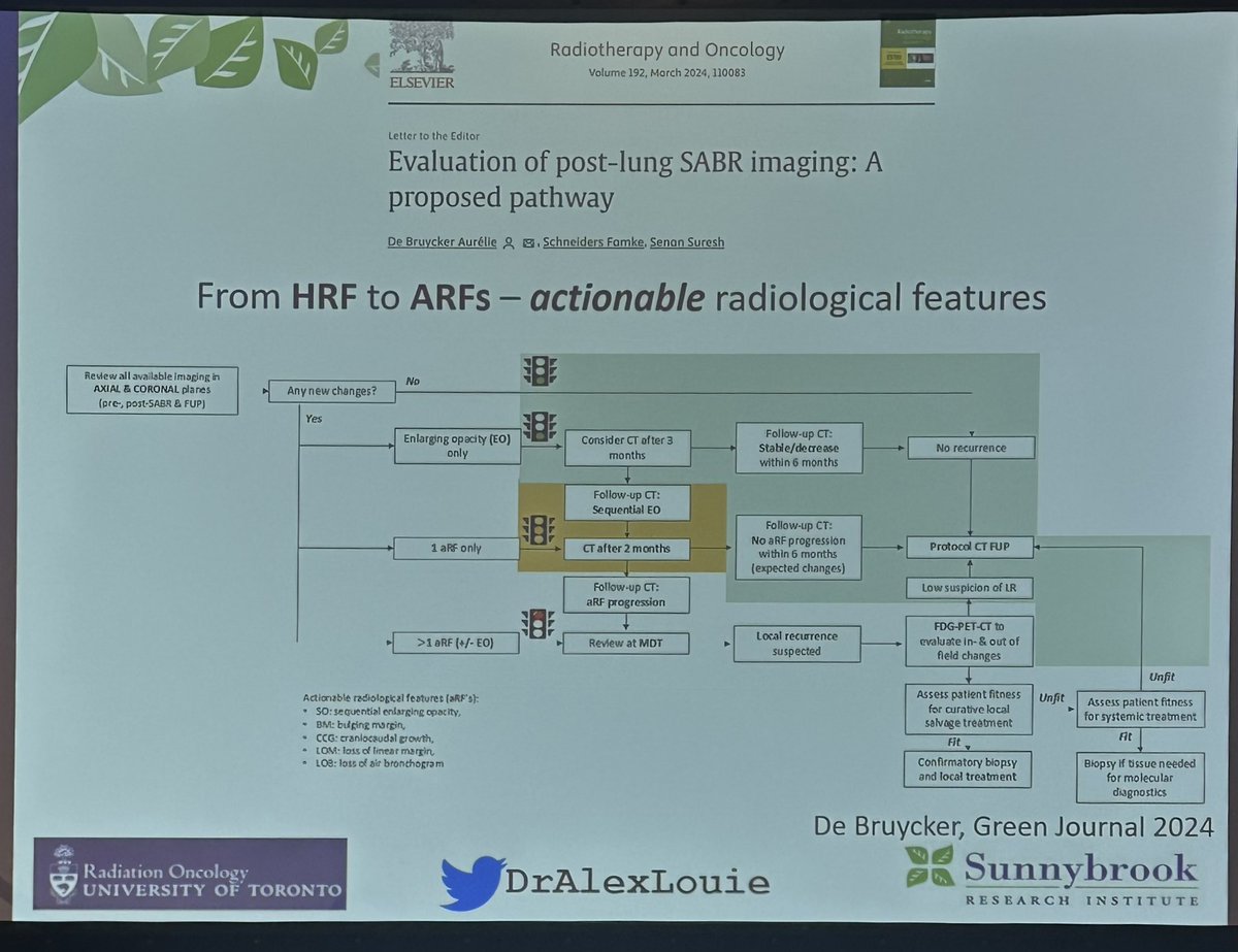 Shankar Siva (@_shankarsiva) on Twitter photo <a href="/DrAlexLouie/">Alex Louie MD, PhD</a> “Beyond Bread and Butter, challenging cases in #lungcancer SABR” 🇨🇦🍁#SABR2025 #lcsm #radonc <a href="/DrAlexLouie/">Alex Louie MD, PhD</a> “Beyond Bread and Butter, challenging cases in #lungcancer SABR” 🇨🇦🍁#SABR2025 #lcsm #radonc
