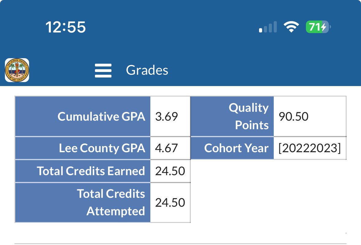 Parker Glaze (@parker_glaze29) on Twitter photo All A’s and B’s this school year. Also raising my GPA to a 4.67. Coaches take note!
<a href="/NFMHS_Football/">Red Knight Football</a> <a href="/239Sneddon/">Coach Sneddon</a> All A’s and B’s this school year. Also raising my GPA to a 4.67. Coaches take note!
<a href="/NFMHS_Football/">Red Knight Football</a> <a href="/239Sneddon/">Coach Sneddon</a>