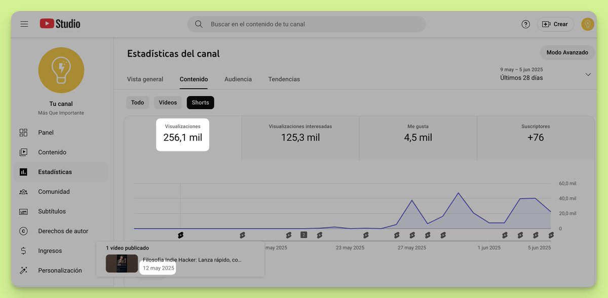 Been a little quiet here…
But this happened 👇
Launched a brand new YouTube channel in Spanish.
256K views in 28 days from clipping relevant content for entrepreneurs.
No ads. No expectations. Just showed up.

Keep building. Or should I say… more editing 😅

#marketing