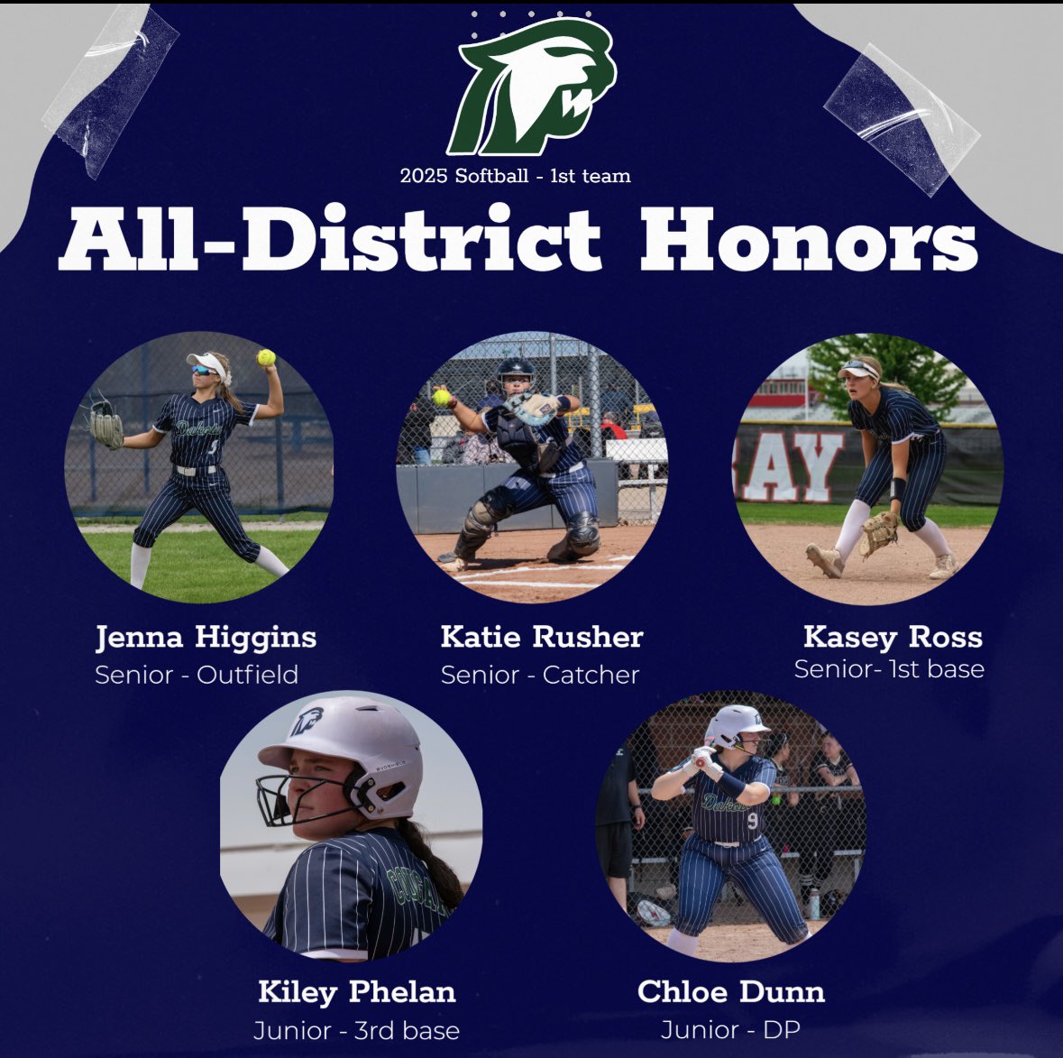 Congratulations, Cougs 🥳