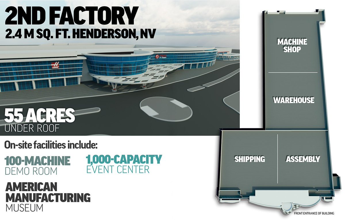 At Haas Automation, we’re committed to our customers and to the future of manufacturing. 

That’s why we’re expanding our manufacturing capacity with a second factory in Henderson, Nevada.

#haascnc #haasautomation #haastooling #haas