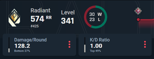 finally Radiant i guess ? on 53 games