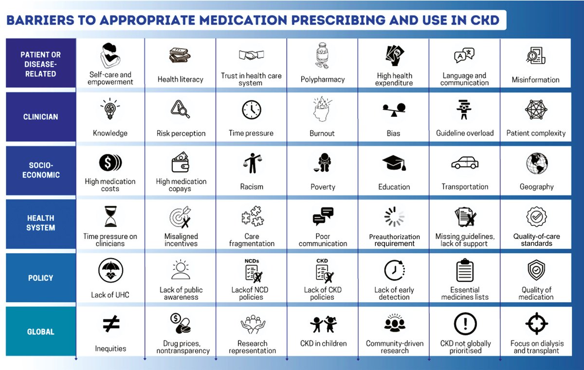 American Journal of Hypertension (@amjhypertension) on Twitter photo For #ERA25 attendees
check out the WKD editorial on minding the gap
academic.oup.com/ajh/article/37…
from <a href="/valerie_luyckx/">Valerie Luyckx</a> <a href="/KatherineTuttl8/">Katherine Tuttle</a> @vasuragh <a href="/FionaCLoud/">Fiona Loud 💙</a> and colleagues
#OpenAccess For #ERA25 attendees
check out the WKD editorial on minding the gap
academic.oup.com/ajh/article/37…
from <a href="/valerie_luyckx/">Valerie Luyckx</a> <a href="/KatherineTuttl8/">Katherine Tuttle</a> @vasuragh <a href="/FionaCLoud/">Fiona Loud 💙</a> and colleagues
#OpenAccess