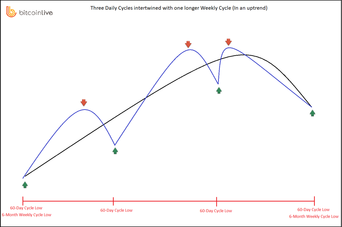 Bob Loukas 🗽 tweet media