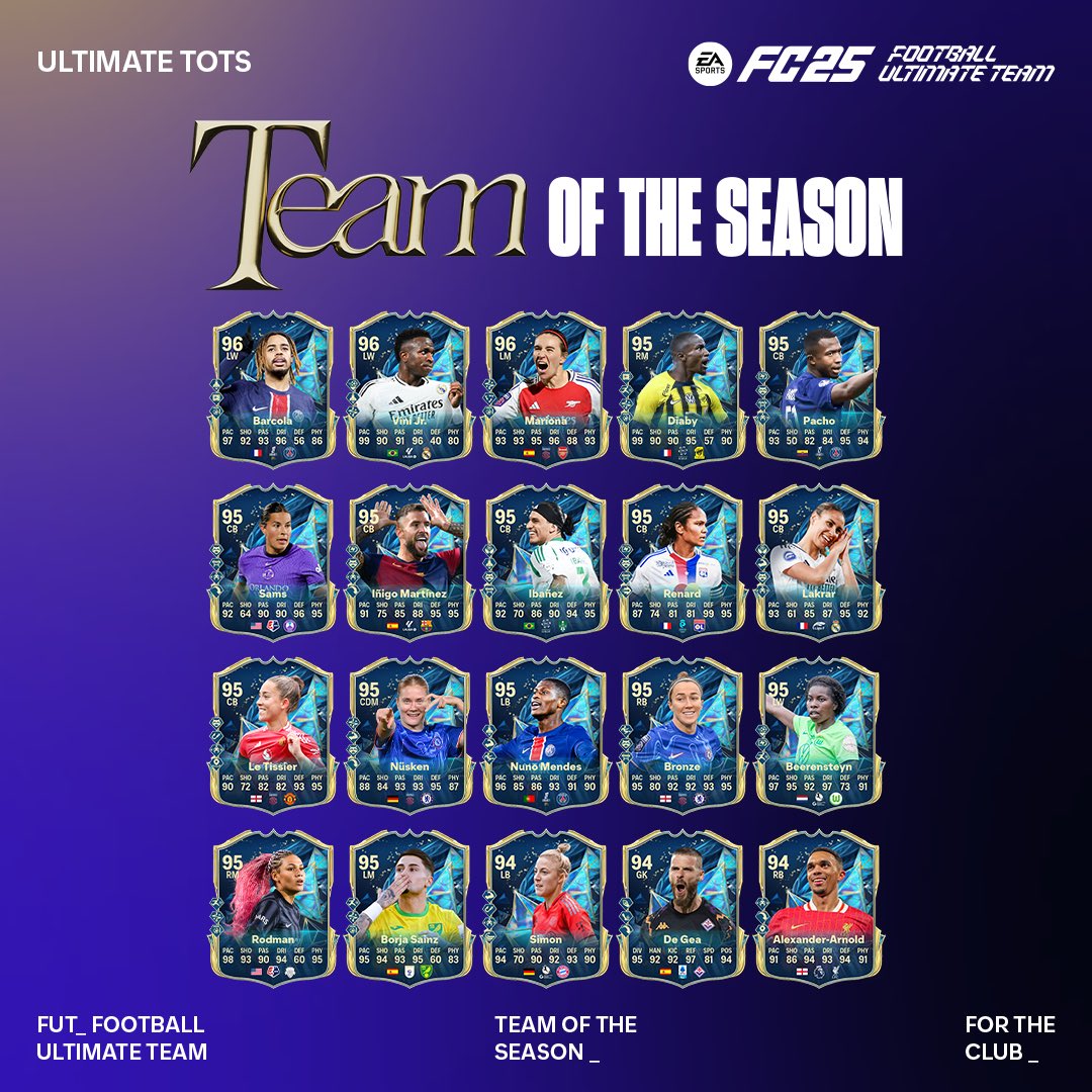 EA SPORTS FC ITA (@easportsfcit) on Twitter photo Campioni assoluti: hanno alzato trofei e battuto ogni record. 
La Squadra della Stagione definitiva è qui su #FC25.
#TOTS Campioni assoluti: hanno alzato trofei e battuto ogni record. 
La Squadra della Stagione definitiva è qui su #FC25.
#TOTS