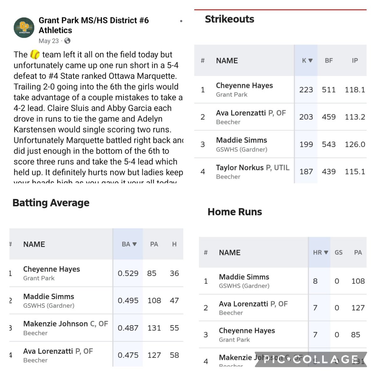 Cheyenne _ Hayes 2026 (@cheyennehayes26) on Twitter photo Bittersweet my junior HS season has ended with 222K's 529 BA 7 HR 36 RBI.<a href="/MaxPreps/">MaxPreps</a> Im excited to be playing in the top gun invite coming up in Kansas with my team! <a href="/SelectMcManus/">Select Fastpitch-McManus 18U</a> <a href="/tagupSoftball/">tagup</a> <a href="/ExtraInningSB/">EXTRA INNING SOFTBALL</a> <a href="/MirandaElish/">Miranda</a> <a href="/dennis_comia/">Dennis Comia</a> Bittersweet my junior HS season has ended with 222K's 529 BA 7 HR 36 RBI.<a href="/MaxPreps/">MaxPreps</a> Im excited to be playing in the top gun invite coming up in Kansas with my team! <a href="/SelectMcManus/">Select Fastpitch-McManus 18U</a> <a href="/tagupSoftball/">tagup</a> <a href="/ExtraInningSB/">EXTRA INNING SOFTBALL</a> <a href="/MirandaElish/">Miranda</a> <a href="/dennis_comia/">Dennis Comia</a>