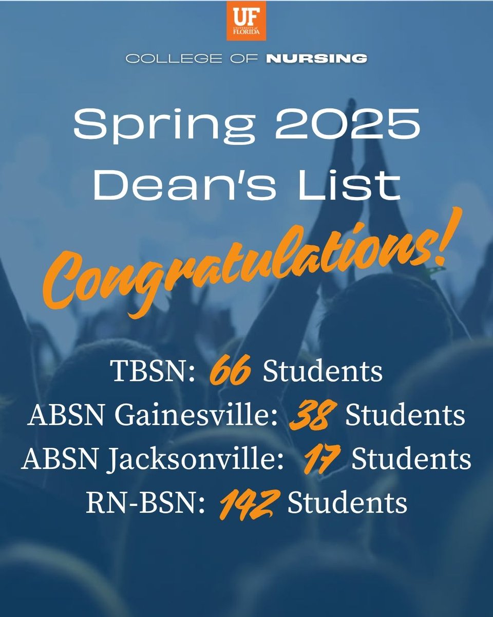 Congrats to our #GatoRNurse students on making the Spring 2025 Dean’s List! With 66 TBSN, 38 ABSN-Gainesville, 17 ABSN-Jacksonville, and 142 RN-BSN students honored, they’re ready to bring talent and dedication to the health care field. #CareLeadInspireBoldly
