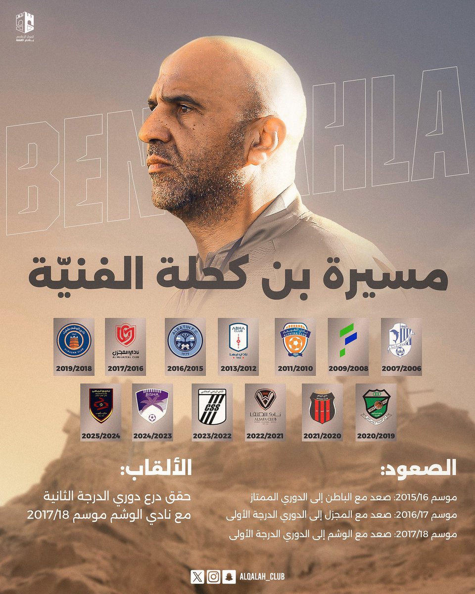 نادي القلعة "درجة ثانية" يعلن التعاقد مع المدرب التونسي يسري بن كحلة

المحطة الحادية عشر لـ يسرى في ملاعبنا 

سبق أن صعد بـ الباطن إلى دوري المحترفين 
أيضا صعد بـ الوشم والمجزل إلى دوري الدرجة الأولى