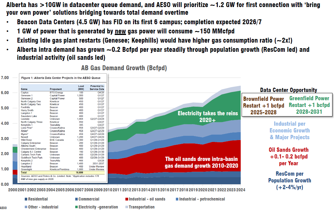 JamieHeard5's tweet image. In gas this week:
- Last week of cool weather (and big injections) with summer heat on the doorstep and trending higher than normal for the balance of June
- LNG Canada scheduled to receive its first vessel for loading on June 29th (coming from Malaysia)
- CAL26 NYMEX finishes…