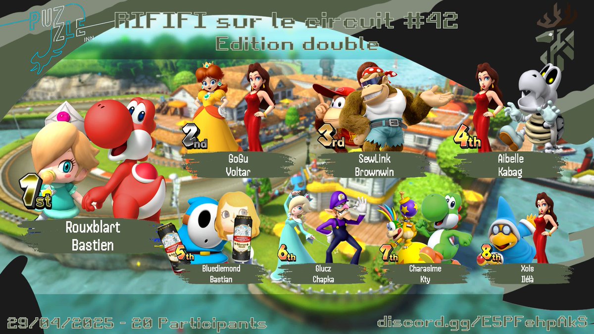 Voici le graph du Rififi #42 - édition double 🫂

<a href="/r3n4rd_eau/">Deer | Rouxblart</a> et Bastien remportent ce tournoi 🤝

🥇<a href="/r3n4rd_eau/">Deer | Rouxblart</a> +Bastien 
🥈<a href="/Mr_GoGu_/">GoGu</a> +<a href="/_Ar_volt/">Voltar</a>
🥉<a href="/LinkSew/">SewLink</a> +<a href="/BrownwinA/">MPT Le Patriarche</a>
4️⃣ Aibelle +Kabag
5️⃣ <a href="/blue_diemond/">Bluediemond</a> +@NesQuiK_EADG
6️⃣ <a href="/gluczs/">Gluczs 🦁🇫🇷🔻</a> +<a href="/Chapkalash/">Chapka</a>
7️⃣ <a href="/_Charasime_/">Charasime</a> + Kty
8️⃣ Xols + Iléla