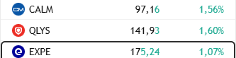 baler84's tweet photo. #nasdaq Soranlara istinaden 3 tane trend oluşum şartı oluşturan hisse; #calm ve #qlys günlük periyodda trende hazırlanırken #expe 4 saatlik periyoda ait.
Sırasıyla ilk hedefler; #calm 104 #qlys 159 #expe 184-195 https://t.co/L1ot2nujgP