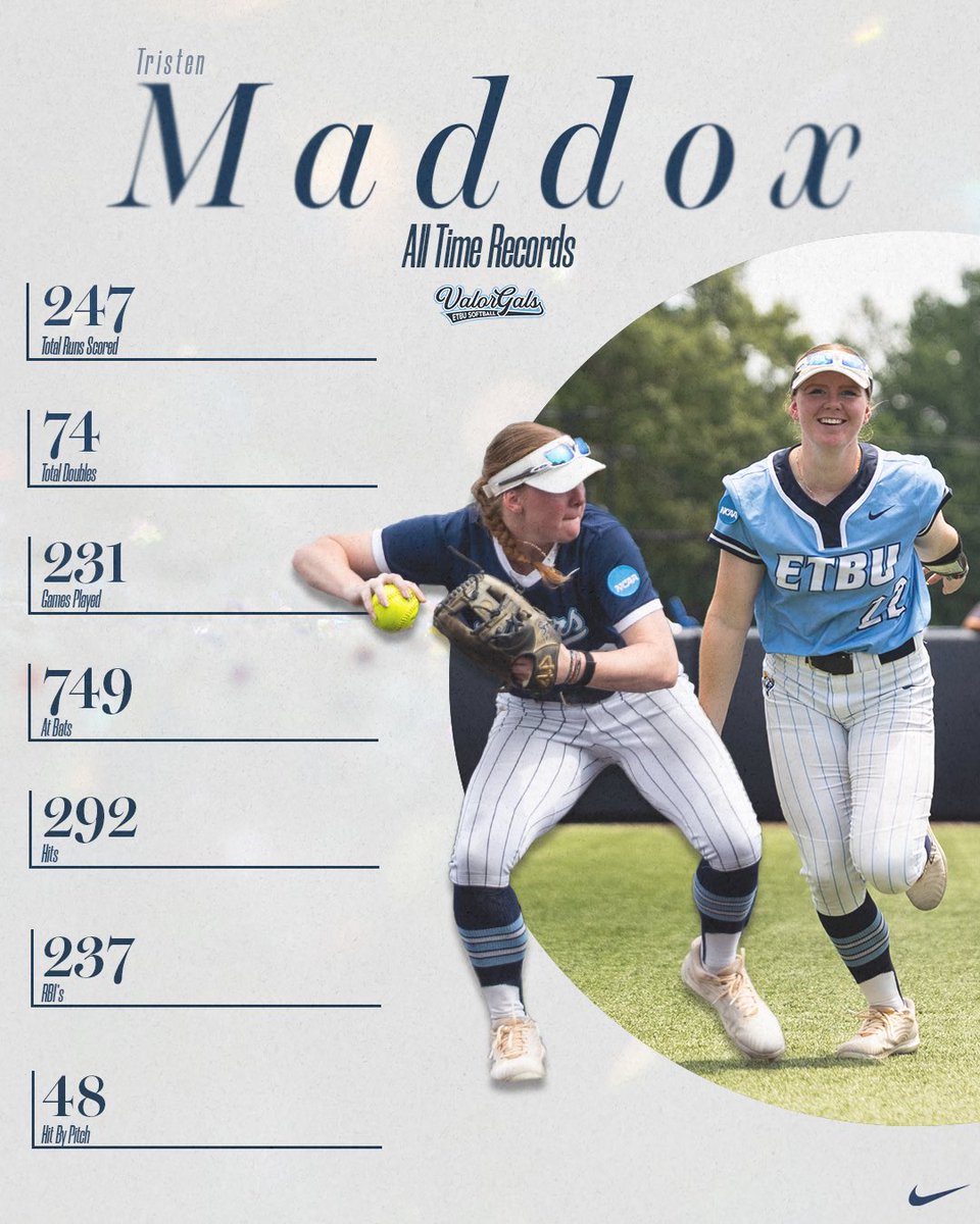 ETBU Softball (@etbu_softball) on Twitter photo The ππ§ππ¨π©ππ£ πππππ€π ππππππ©β¨πͺ
#ValorGals The ππ§ππ¨π©ππ£ πππππ€π ππππππ©β¨πͺ
#ValorGals