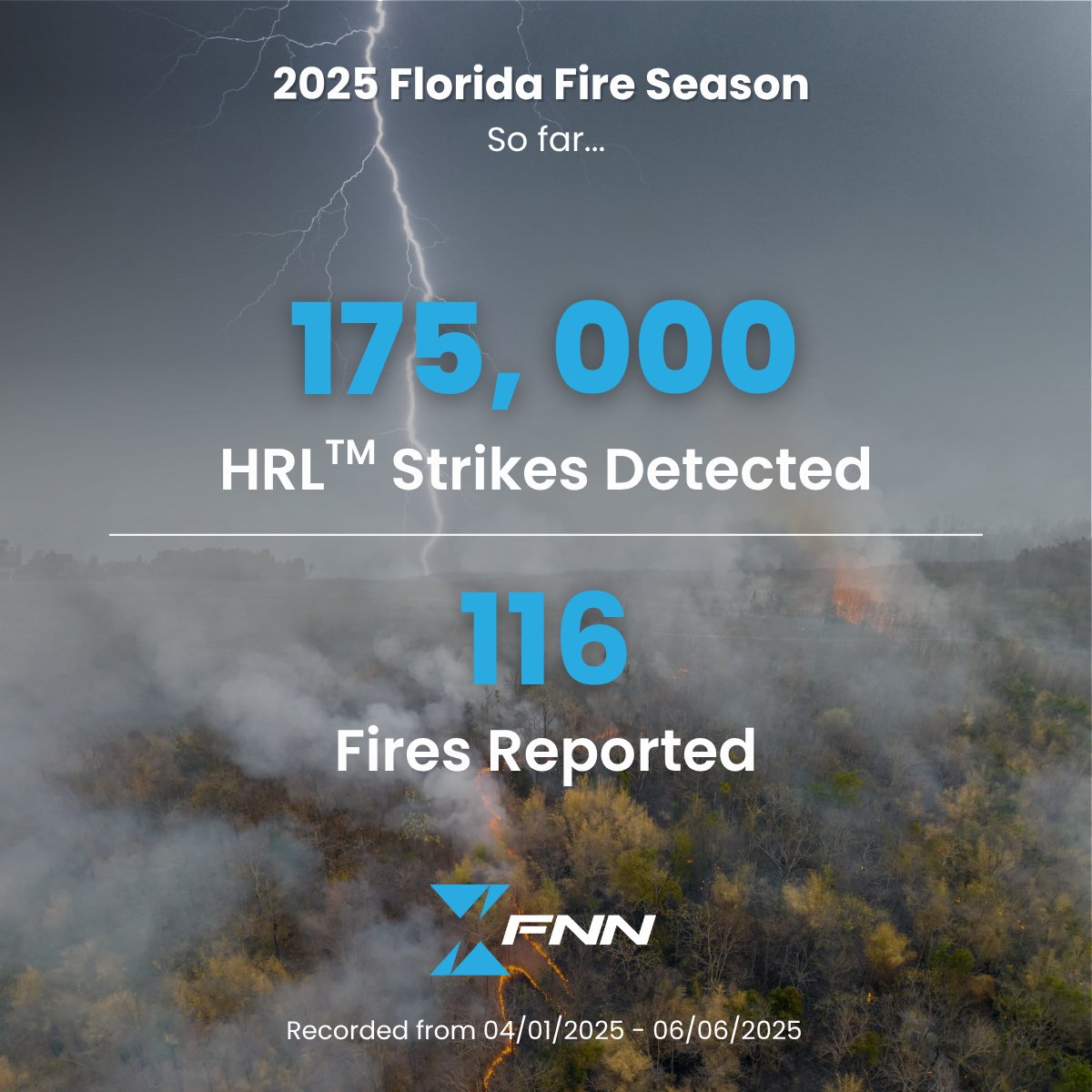 Florida’s fire season is underway.

In Central FL alone, @FireNeuralNet  has detected 175K+ High-Risk-Lightning™ strikes and 116 lightning-ignited fires, fueling faster, smarter response. 

Big shoutout to <a href="/FLForestService/">Florida Forest Service</a> for turning lightning data into decisive action.
#FNN