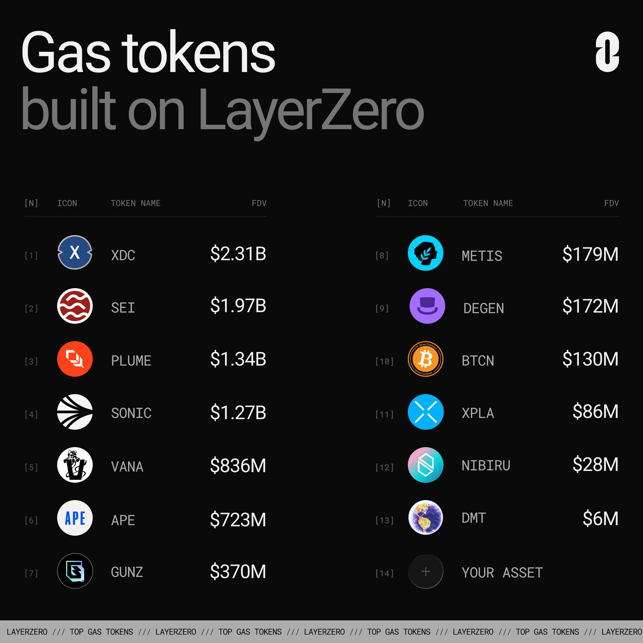 LayerZero (@LayerZero_Core) on X