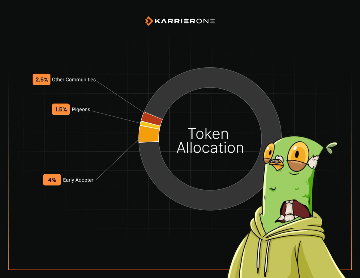 POTANSİYEL AİRDROP VE 50 USDC GIVEAWAY 🎁

✅ <a href="/karrier_one/">Karrier One</a> Projesinden daha önce çok defa bahsetmiştik. Ekip tekrar süreci uzatmazsa Temmuz sonuna kadar TGE yapmış olur. 

✅ Projenin TOCENOMICS detayları belli oldu. Bence güzel bir dağıtım yapmışlar.

✅ Toplam arz 3B olacak