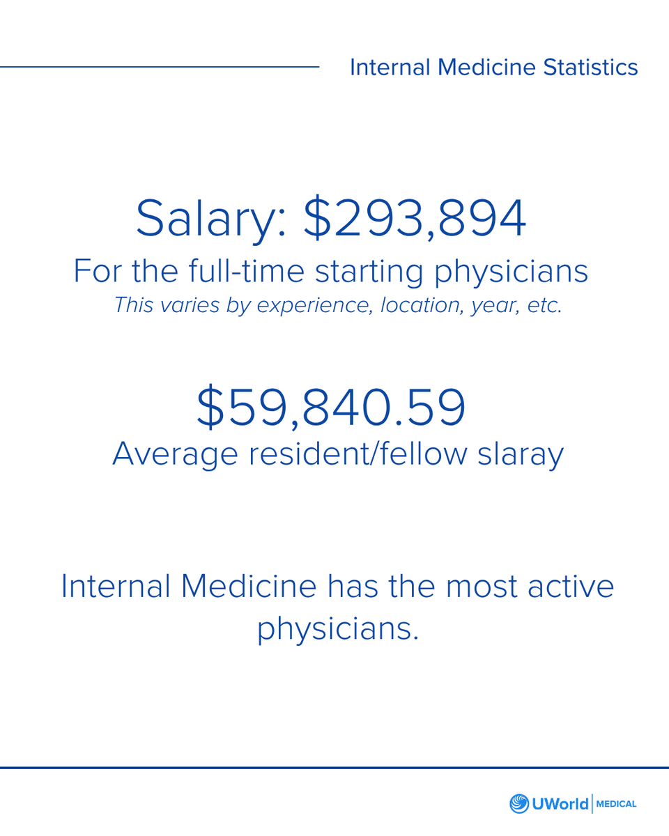 UWorld Medical tweet media