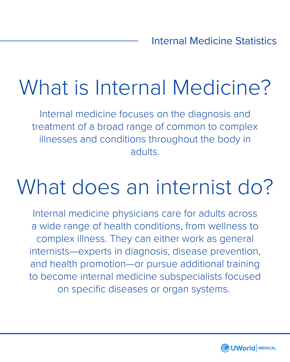 UWorld Medical tweet media