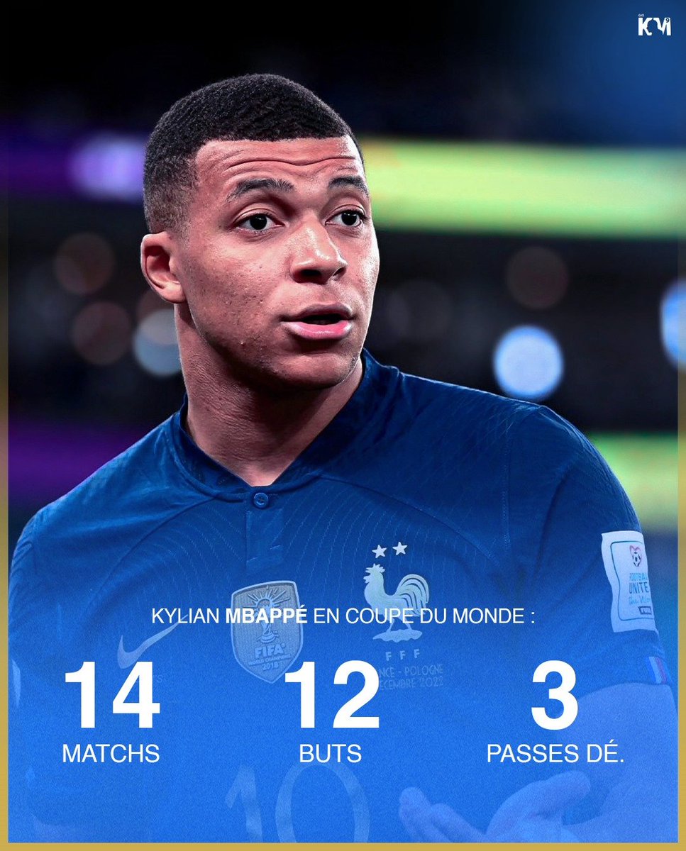 🚨📊 Kylian Mbappé en Coupe du Monde 🏆🌍 :

🏟️ 14 Matchs
⚽ 12 Buts 
🎯 3 Passes décisives 

Toujours bon de rappeler qu'il est le meilleur joueur de l'histoire de la compétition. 🐐🇨🇵