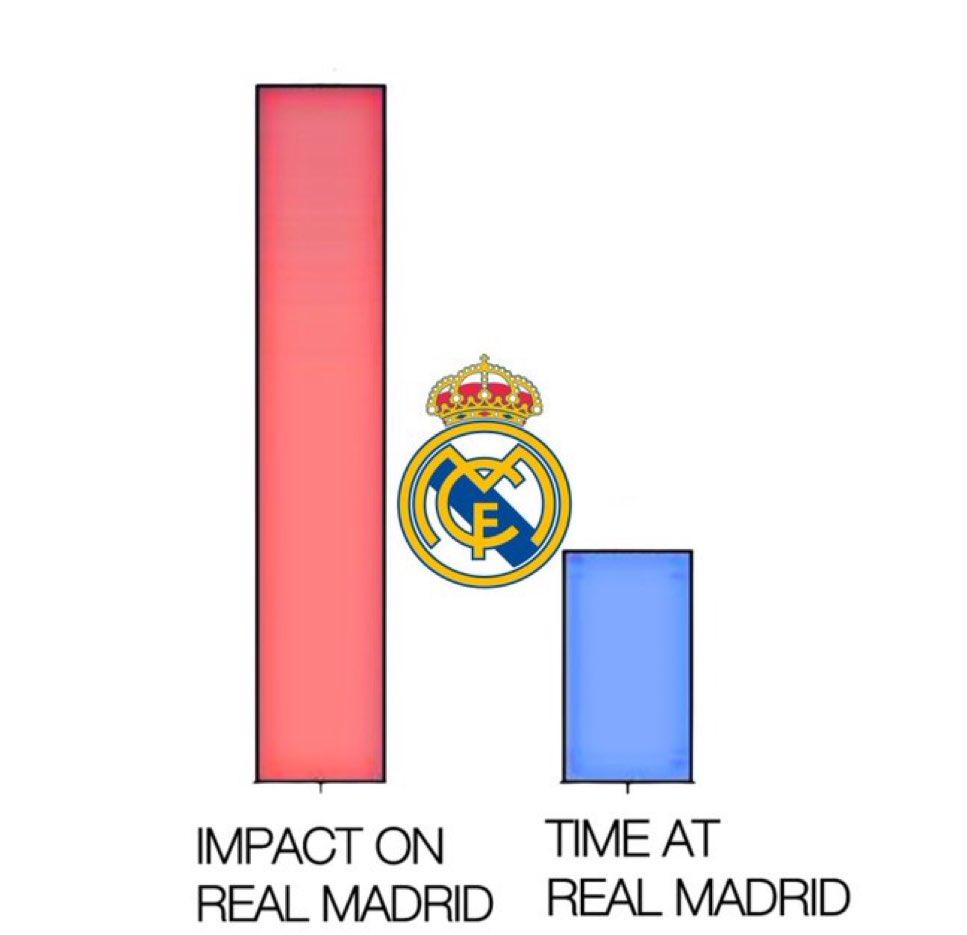 (fan) REAL MADRID FANS 🤍 tweet media