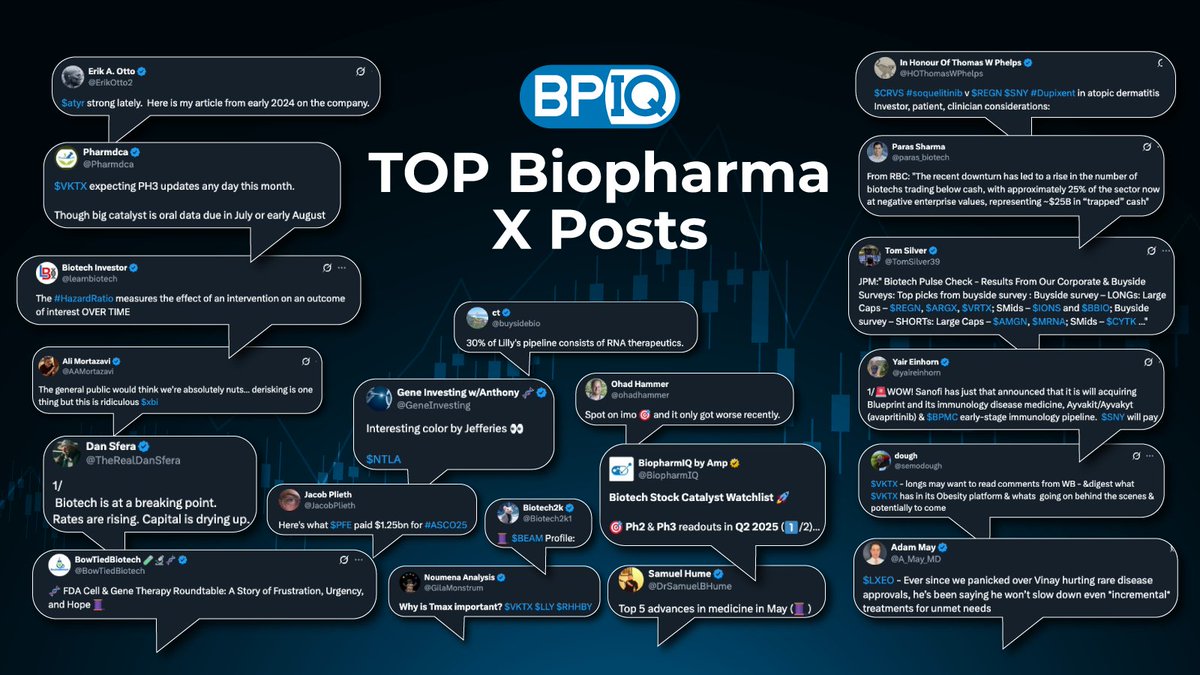 BiopharmIQ by Amp (@biopharmiq) on Twitter photo 🧬 Biopharma 𝕏 Weekly Recap 📝
Interesting posts/ppl to check out! 👇
<a href="/BowTiedBiotech/">BowTiedBiotech 🧪🔬🧬</a>
🧬 FDA Cell & Gene Therapy Roundtable: A Story of Frustration, Urgency, and Hope 🧵
» x.com/BowTiedBiotech…
<a href="/GeneInvesting/">Gene Investing w/Anthony 🧬</a>
Interesting color by Jefferies 👀 $NTLA
» 🧬 Biopharma 𝕏 Weekly Recap 📝
Interesting posts/ppl to check out! 👇
<a href="/BowTiedBiotech/">BowTiedBiotech 🧪🔬🧬</a>
🧬 FDA Cell & Gene Therapy Roundtable: A Story of Frustration, Urgency, and Hope 🧵
» x.com/BowTiedBiotech…
<a href="/GeneInvesting/">Gene Investing w/Anthony 🧬</a>
Interesting color by Jefferies 👀 $NTLA
»