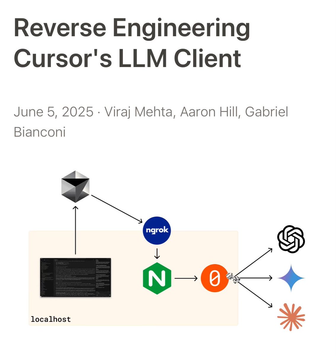 TensorZero reverse-engineered Cursor’s API calls to see its actual prompts and swap models under the hood

some interesting stuff in here (check first reply for the link)

- step-by-step setup to proxy Cursor through your own gateway (they share the code)

- cursor’s surprisingly