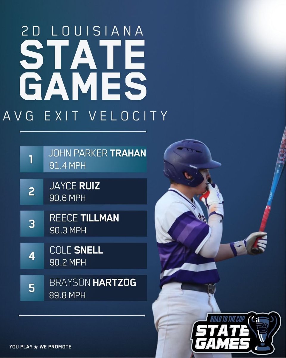 STATE GAMES LEADERBOARDS