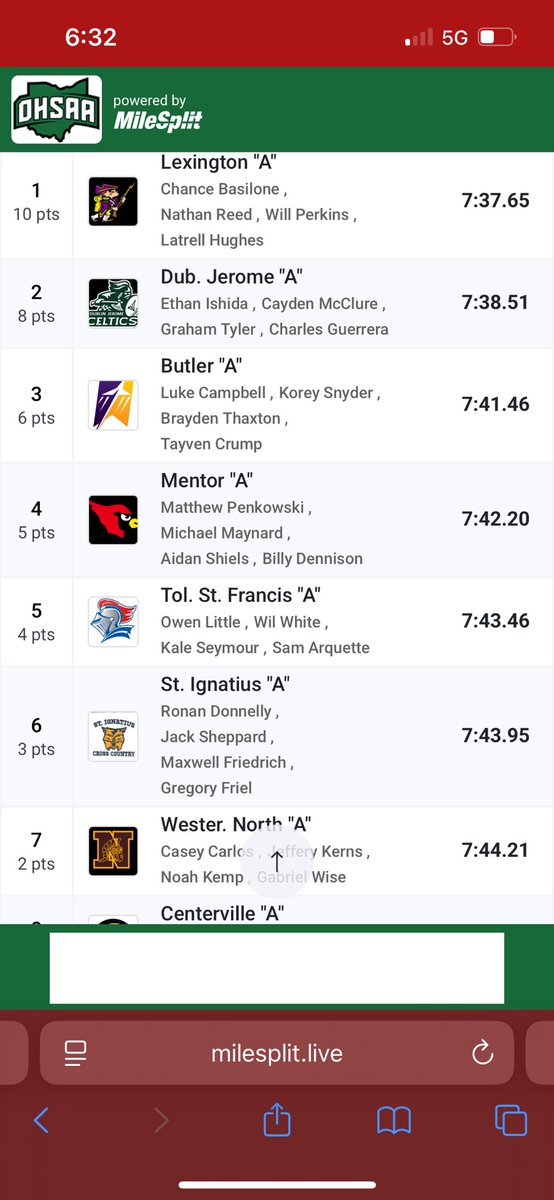 North Warriors AD (@northwarriorsad) on Twitter photo All Ohio!!!!
Boys <a href="/wnhs_track/">WNHS TRACK & FIELD</a> 4x800 team earns 7th in the state finals to earn All-Ohio status!
Congrats Casey, Jeffery, Noah, and Gabe!
#ALLN 💪 All Ohio!!!!
Boys <a href="/wnhs_track/">WNHS TRACK & FIELD</a> 4x800 team earns 7th in the state finals to earn All-Ohio status!
Congrats Casey, Jeffery, Noah, and Gabe!
#ALLN 💪