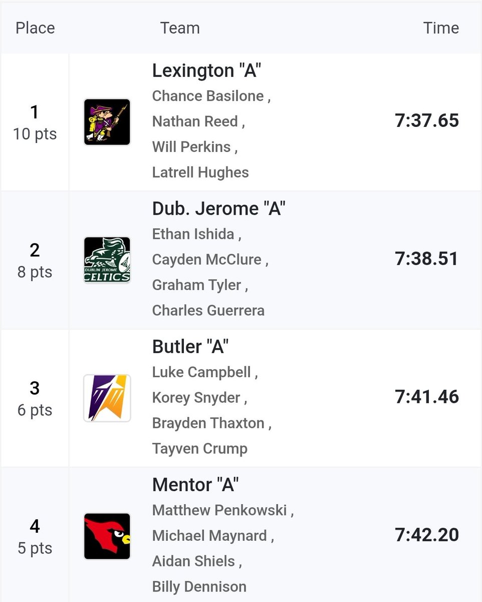 Chris Lillstrung tweet media