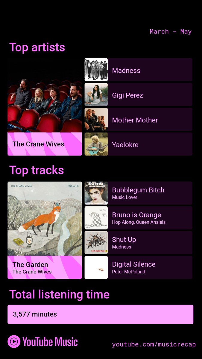My Youtube Music recap has a severe lack of Coles Response