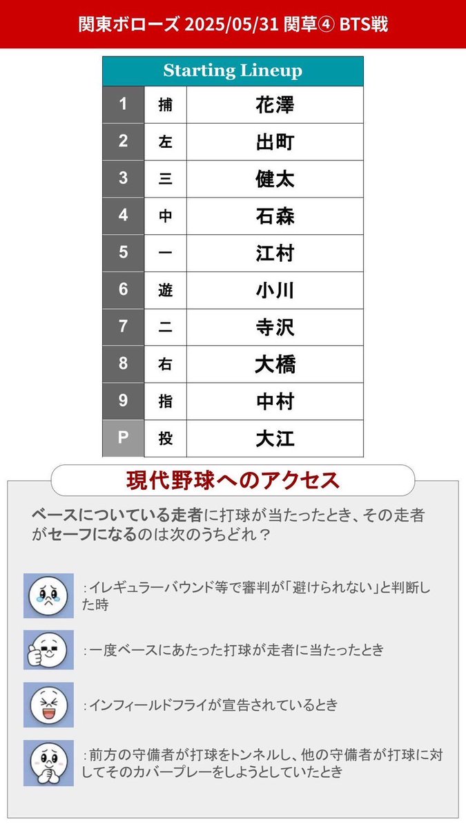 【今週の予定(関東ボローズ)】
関東草野球リーグ第4節
6/7(土)13時〜
東綾瀬公園
vs. BTS様

やったー！やっと晴れた！約1ヶ月ぶりの活動！
勝って上位進出めざします！！！

本日のスタメンです！