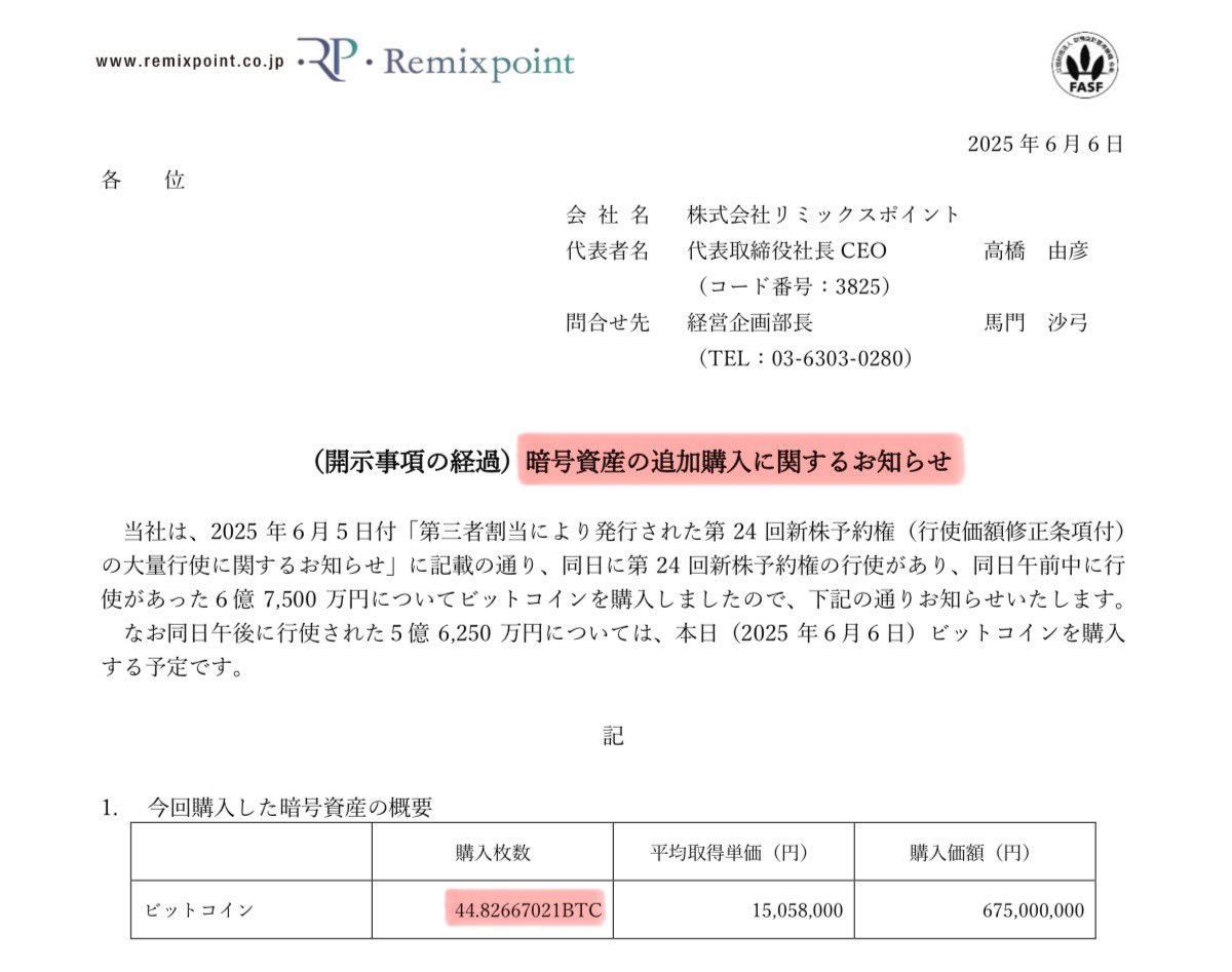 coinspace_'s tweet photo. 𝙉𝙀𝙒⚡️
🇯🇵リミックスポイント、
44.8 #Bitcoin を追加購入 https://t.co/176FL9lNEQ