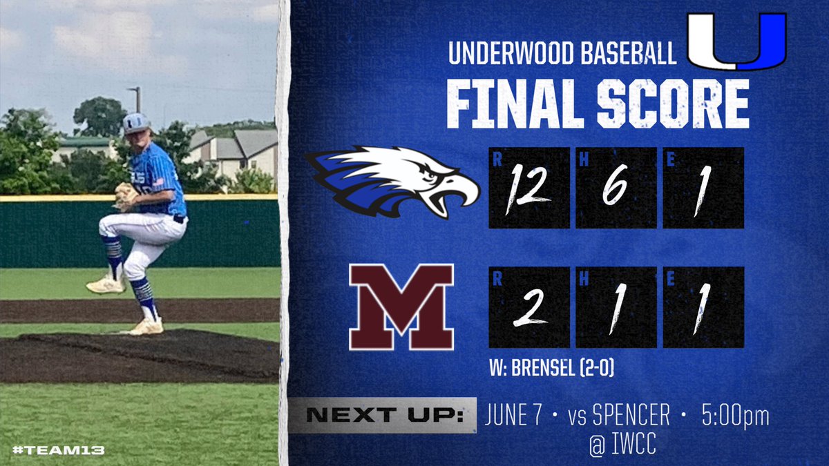 Underwood Baseball (@dirtyubaseball) on Twitter photo Non-con win today at beautiful <a href="/reiverbaseball/">Iowa Western Reivers Baseball</a> park. <a href="/brensel40195/">Blake Brensel</a> with the win on the mound. <a href="/RykerAdair/">Ryker Adair</a> with a web gym at third and <a href="/NickHackett7/">Nick Hackett</a> with 2 RBI. <a href="/GarrettLuett/">Garrett Luett</a> with 3 runs scored. Back at it tomorrow! #Team13 Non-con win today at beautiful <a href="/reiverbaseball/">Iowa Western Reivers Baseball</a> park. <a href="/brensel40195/">Blake Brensel</a> with the win on the mound. <a href="/RykerAdair/">Ryker Adair</a> with a web gym at third and <a href="/NickHackett7/">Nick Hackett</a> with 2 RBI. <a href="/GarrettLuett/">Garrett Luett</a> with 3 runs scored. Back at it tomorrow! #Team13