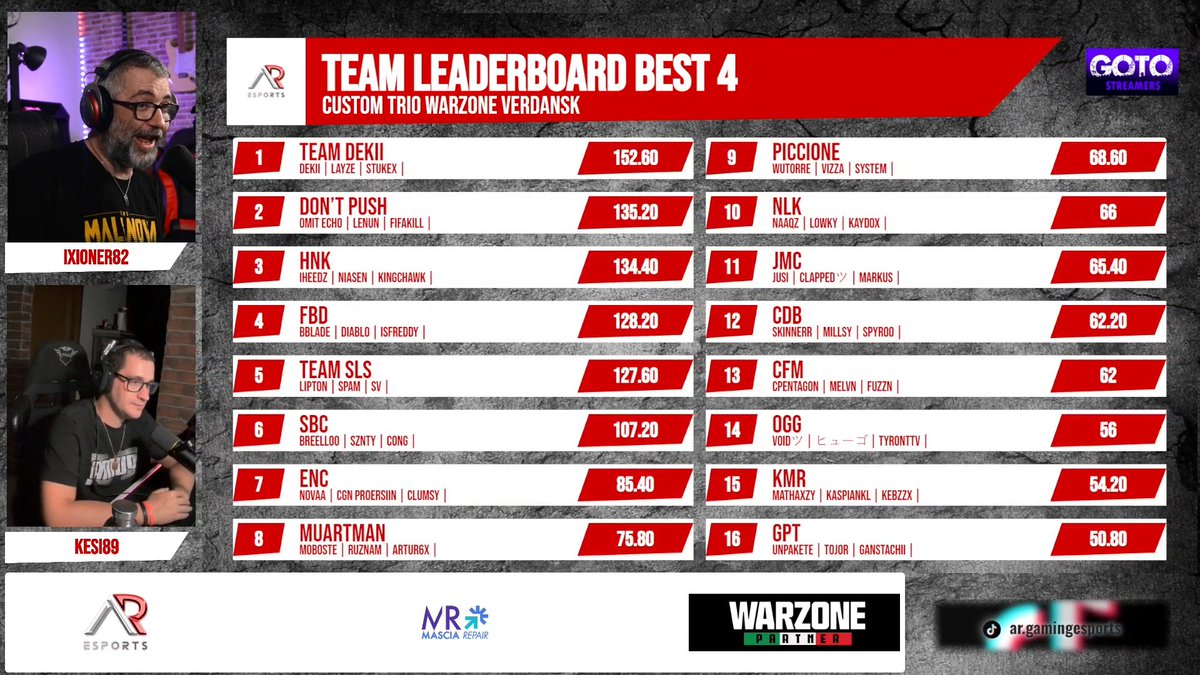Dekii (@dekiideks) on Twitter photo 660β¬ <a href="/ArEsportsGaming/">Ar Esports - Tournaments Warzone Call Of Duty</a> Trio Verdansk Custom #CHAMPS w/ <a href="/stukex/">Ω</a> & <a href="/LayzeMT/">π</a> π£ #Passion #allglorytojesus 660β¬ <a href="/ArEsportsGaming/">Ar Esports - Tournaments Warzone Call Of Duty</a> Trio Verdansk Custom #CHAMPS w/ <a href="/stukex/">Ω</a> & <a href="/LayzeMT/">π</a> π£ #Passion #allglorytojesus