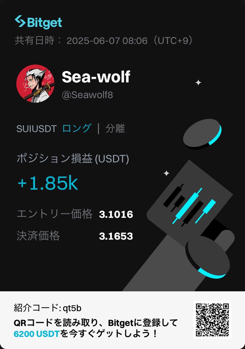昨日はアゲアゲ相場でしたね！

土曜日、日曜日は調整される事が多いので一度利確！

1時間足のRSIもまぁまぁ高水準まで達してるので！

短期でショート入れてみようか検討中🤔
